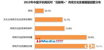 跨界融合新玩法 靈機(jī)文化如何以網(wǎng)頁設(shè)計(jì)助力互聯(lián)網(wǎng)傳統(tǒng)文化轉(zhuǎn)型